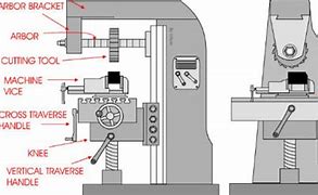 Buat Mesin Milling Manual Pdf Free