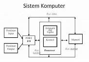 Sistem Kerja Komputer Terdiri Dari Apa Saja