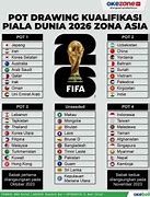 Slot Piala Dunia 2026 Zona Oseania Portugal Live Stream Youtube