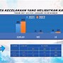 Tingkat Turnover Perusahaan Di Indonesia 2022